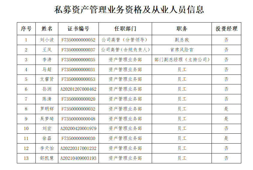 人员信息.png