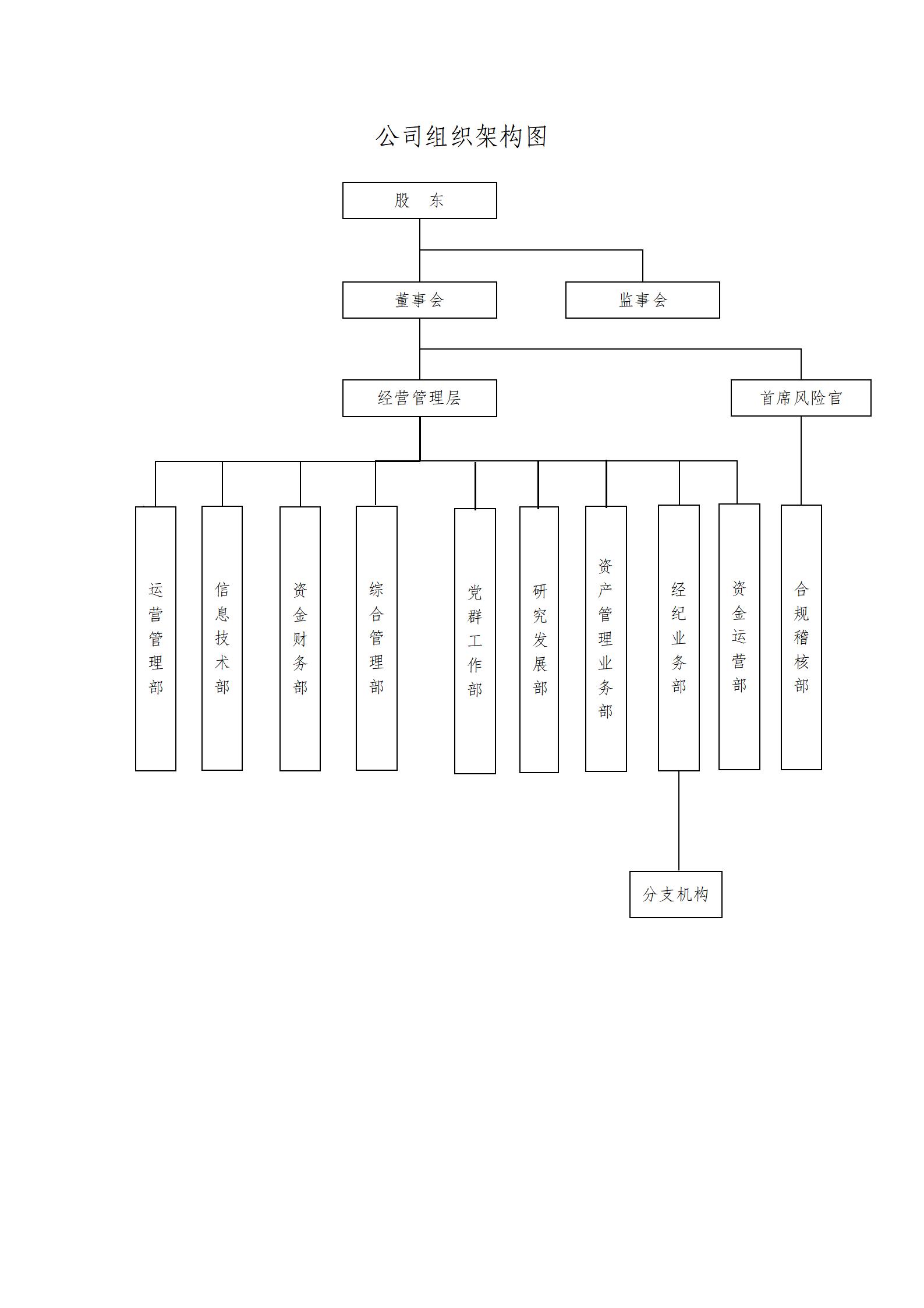 红塔期货有限责任公司组织结构图_01.jpg