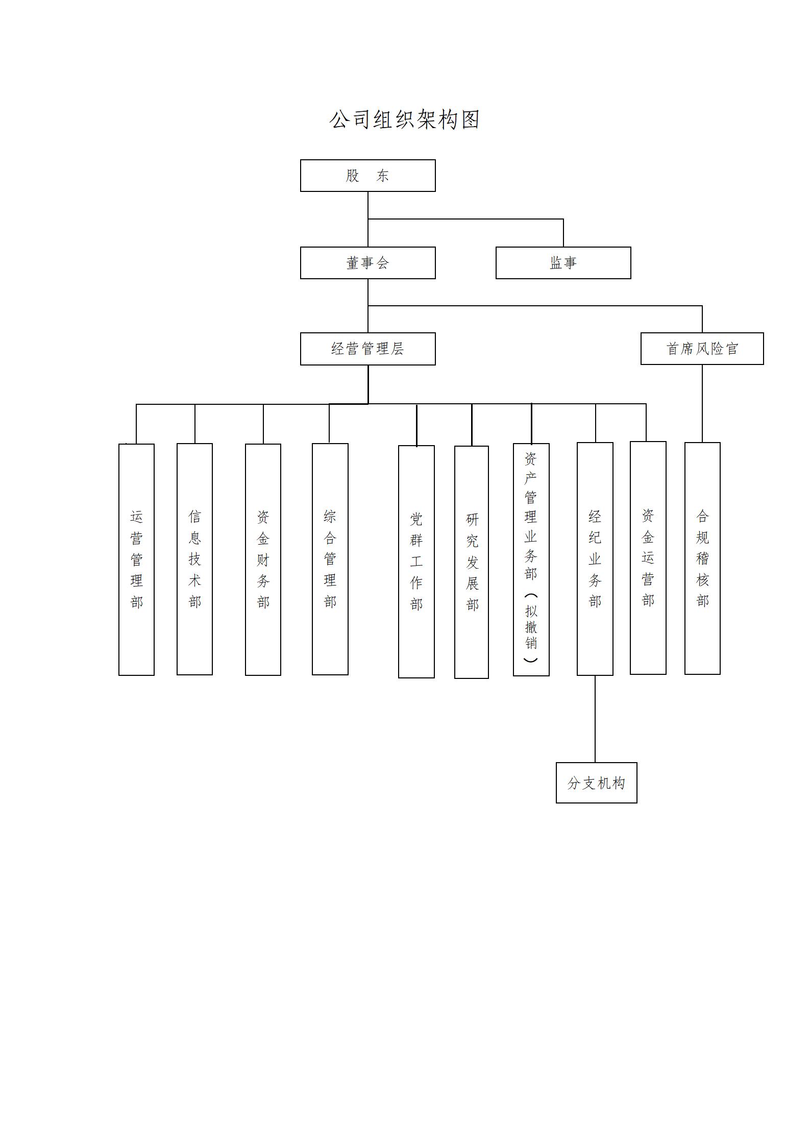 红塔期货有限责任公司组织结构图_01.jpg