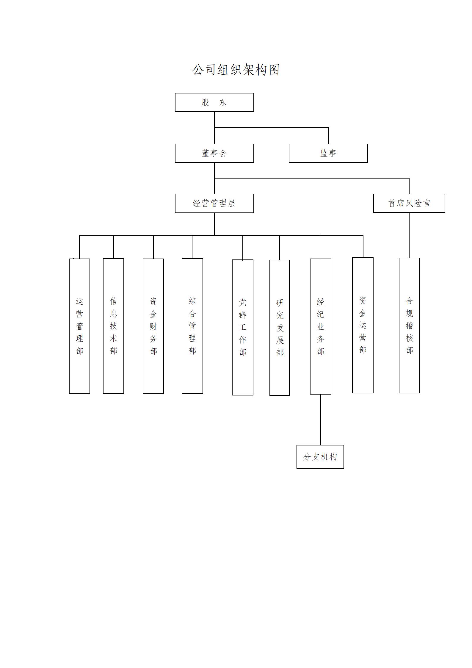 红塔期货有限责任公司组织结构图_01.jpg