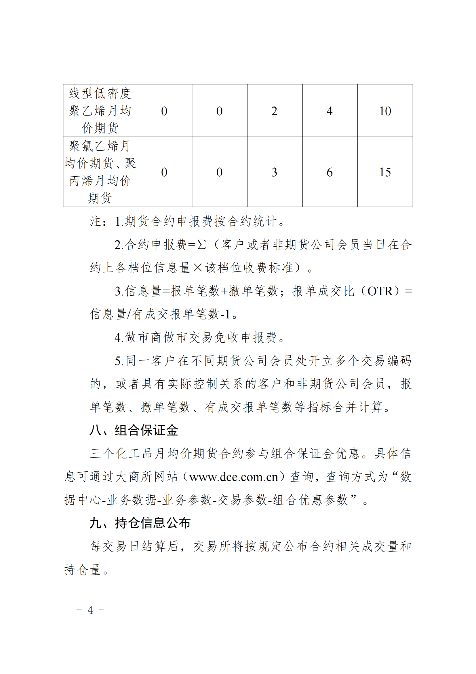 （2025年368号）关于线型低密度聚乙烯、聚氯乙烯、聚丙烯月均价期货上市交易有关事项的通知_04.png