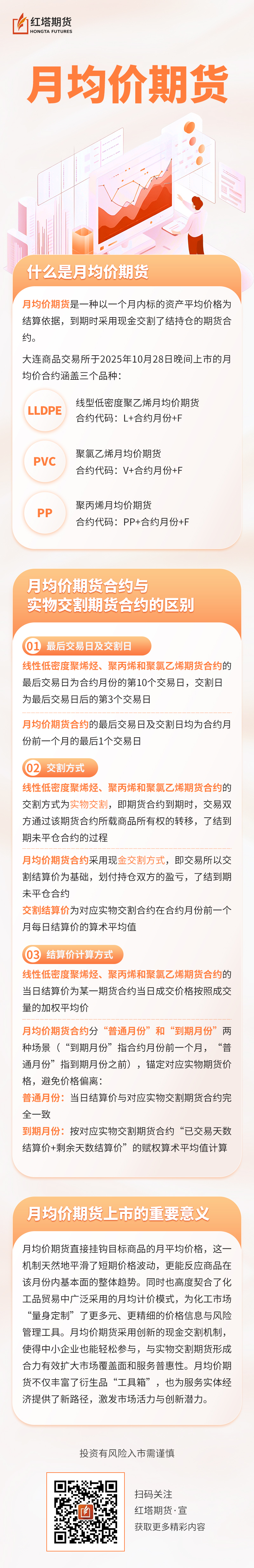 期货品种百科】什么是月均价期货？|品种介绍|红塔期货有限责任公司