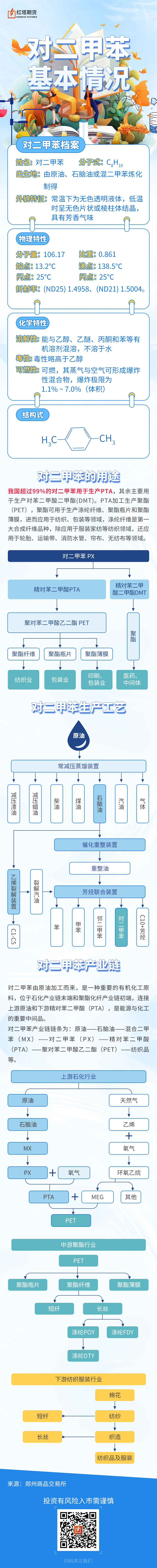 对二甲苯基本情况.jpg