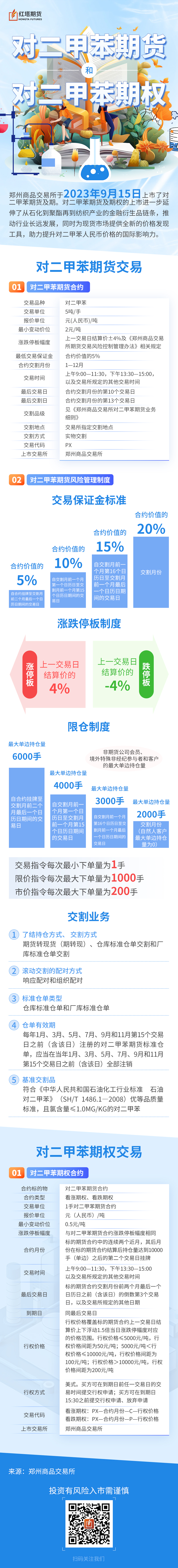 对二甲苯期货及期权-.jpg