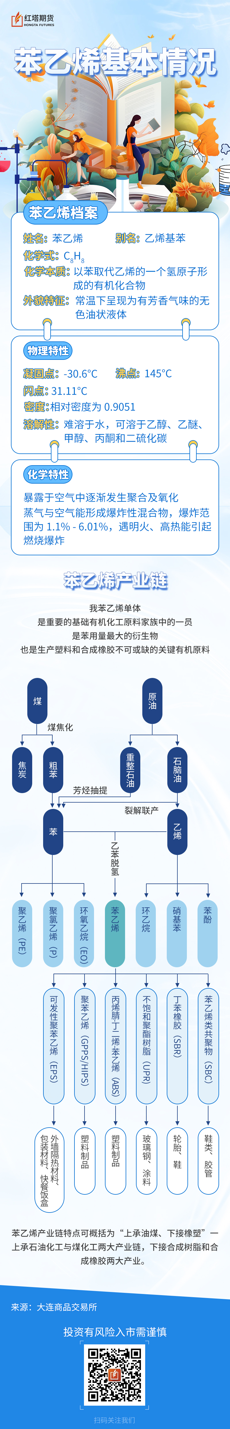 苯乙烯基本情况-.jpg