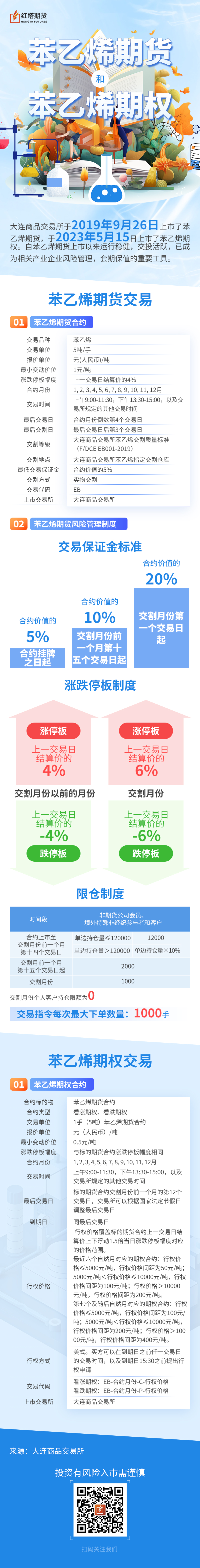 苯乙烯期货及期权-.jpg