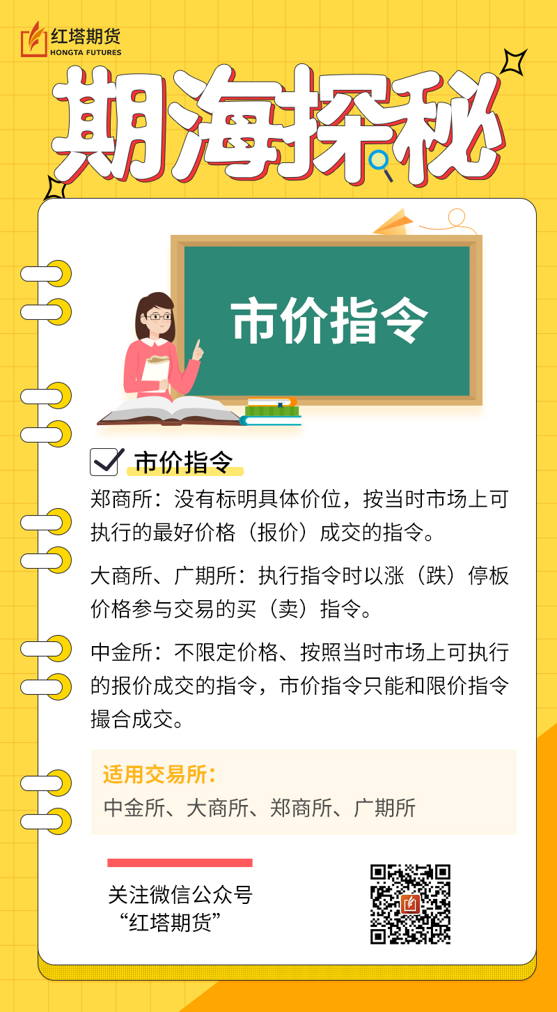 市价指令.jpg