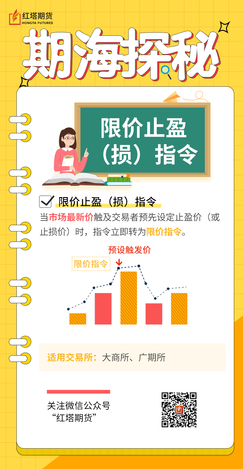 限价止盈（损）指令.jpg