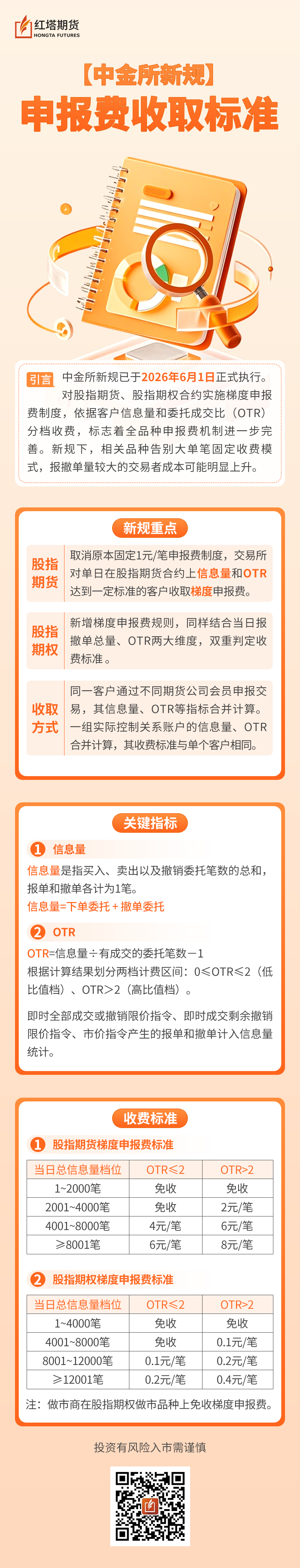 【中金所新规】-申报费收取标准.jpg