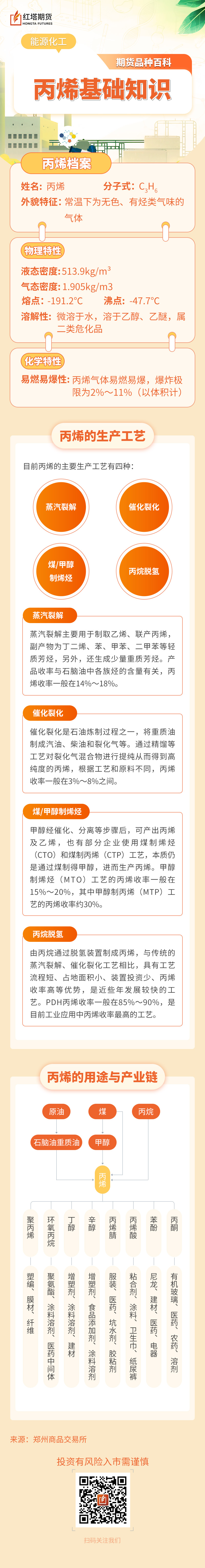 丙烯.jpg