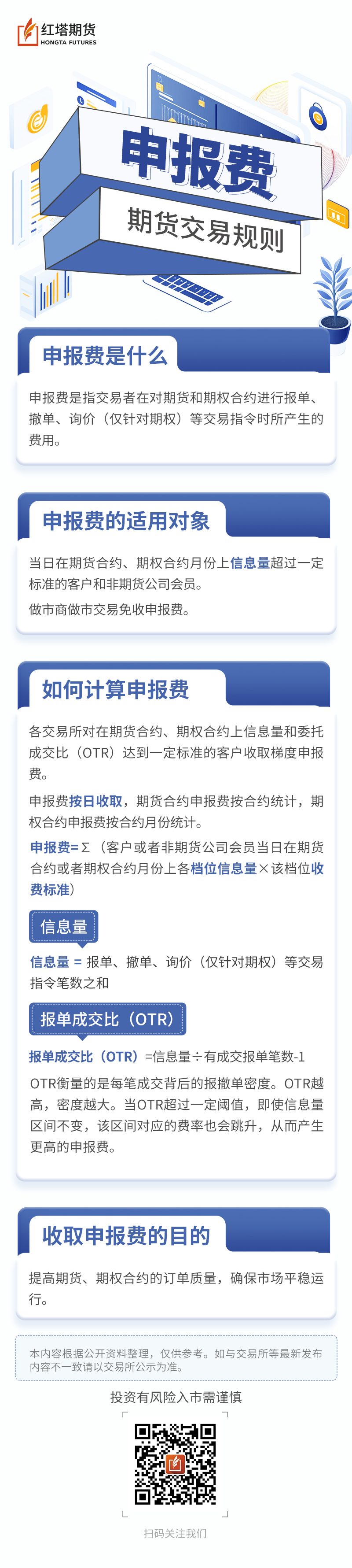 申报费.jpg