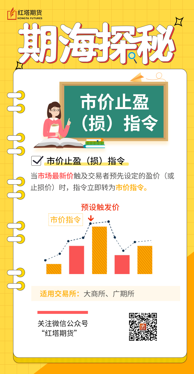市价止盈（损）指令.jpg