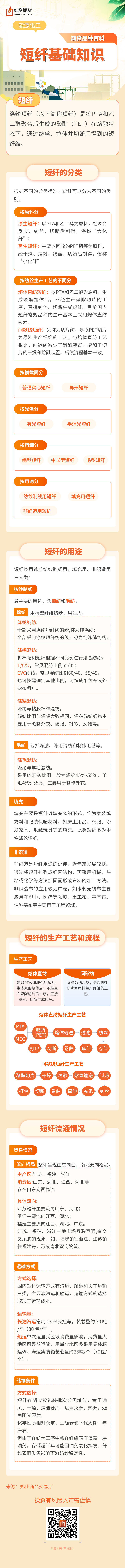 短纤.jpg