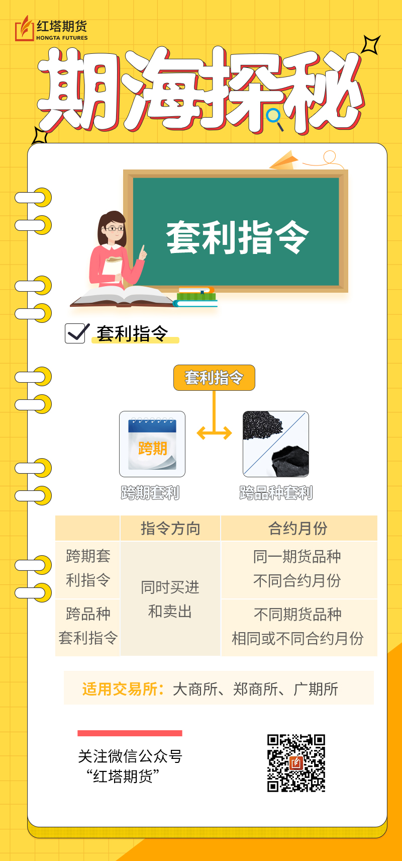 套利指令.jpg
