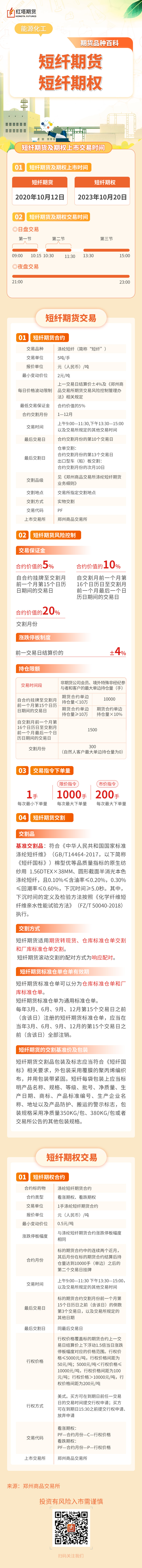 短纤期货及期权.jpg